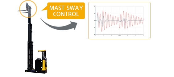 Mast-vibration-reduction